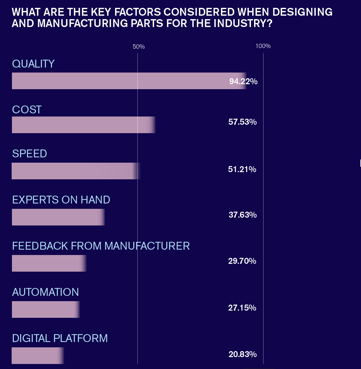 key factors for aerospace parts