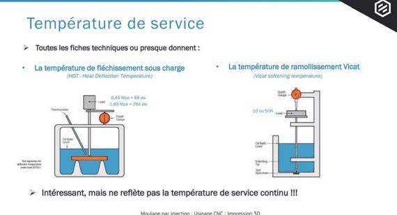 Température de Service