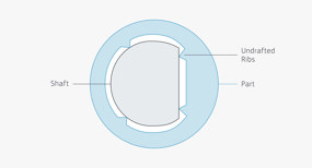 Injection molding crush ribs illustration