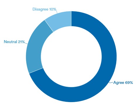 graph on reuse of batteries in europe