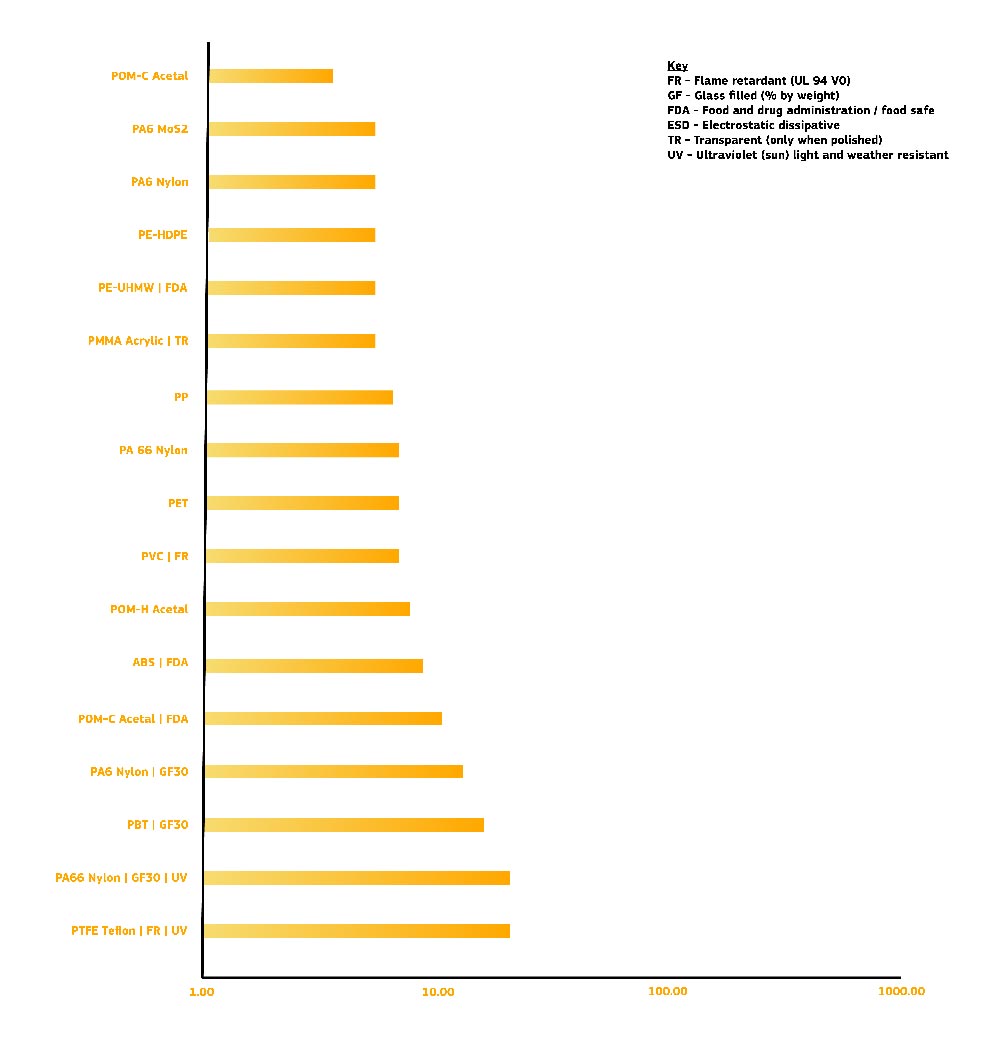CNC Cost Blog fig. 2