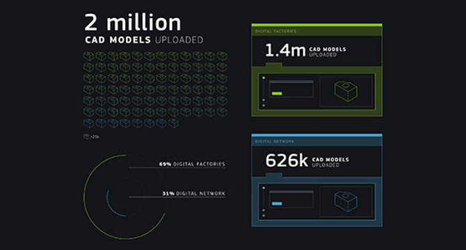 Screenshot of infographic