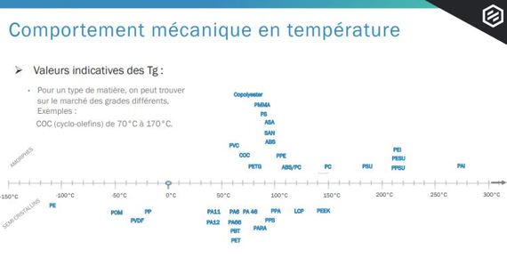 Comportement mécanique en température