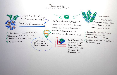 Inconel – Wundermaterial im 3D-Druck