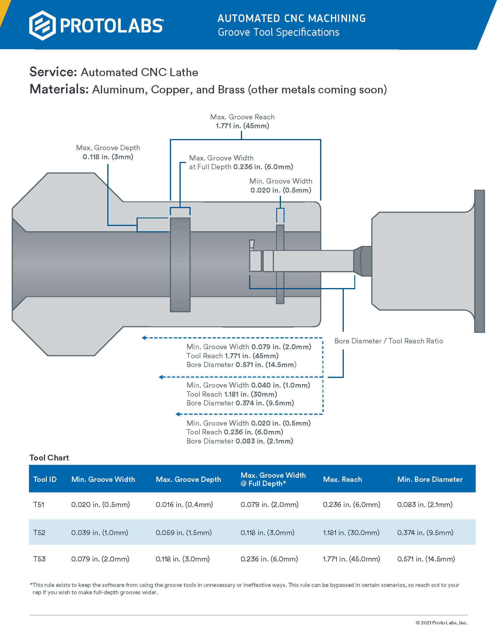 Automated CNC Lathe Infographic