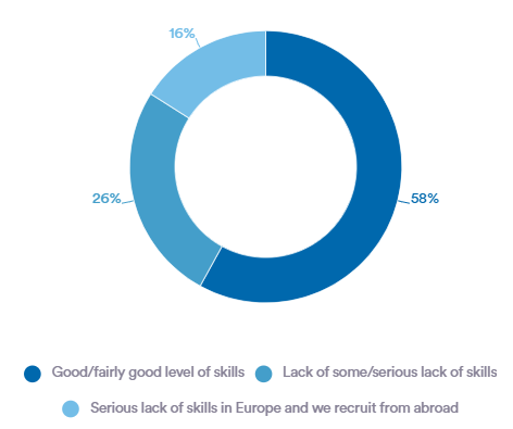 drivers of battery innovation in europe