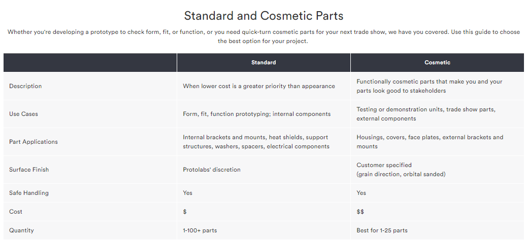 Standard vs. Cosmetic Parts Comparison