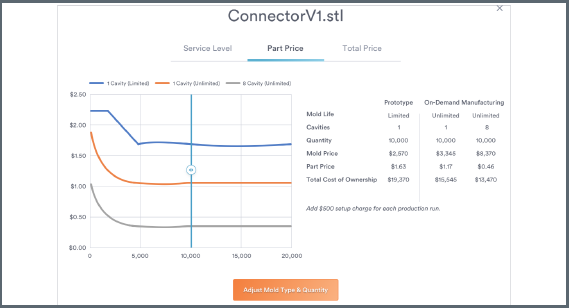 Price Curve Tool