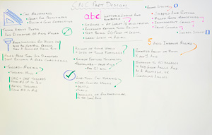 progettazione del prodotto per la lavorazione cnc