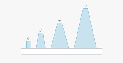 draft angles of varying degrees