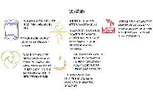 Insights on Designing for CNC Turning