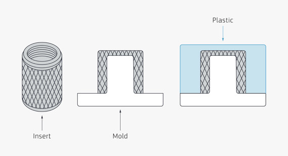 insert molding illustration